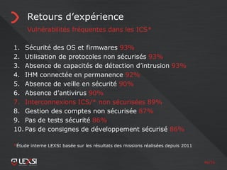 46/55
Retours d’expérience
Vulnérabilités fréquentes dans les ICS*
1. Sécurité des OS et firmwares 93%
2. Utilisation de protocoles non sécurisés 93%
3. Absence de capacités de détection d’intrusion 93%
4. IHM connectée en permanence 92%
5. Absence de veille en sécurité 90%
6. Absence d’antivirus 90%
7. Interconnexions ICS/* non sécurisées 89%
8. Gestion des comptes non sécurisée 87%
9. Pas de tests sécurité 86%
10. Pas de consignes de développement sécurisé 86%
*Étude interne LEXSI basée sur les résultats des missions réalisées depuis 2011
 