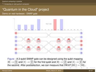 Quantum computing in practice
Computing on real quantum computers
“Quantum in the Cloud” project
Demo on real hardware - SWAP gate
Figure : A 2-qubit SWAP gate can be designed using the qubit mapping
|0 → 0 and |1 → 3 for the ﬁrst qubit and |0 → 2 and |1 → 4 for
the second. After postselection, we can measure that SWAP(|01 ) = |10 .
Renaud Lifchitz Sthack, March 27, 2015 59 / 67
 