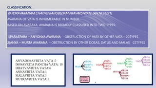 STHANANTHARAGATI PPT.Final year.pptx