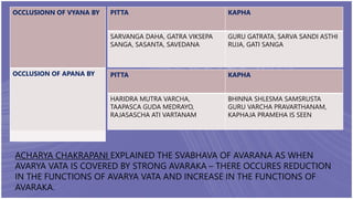 STHANANTHARAGATI PPT.Final year.pptx