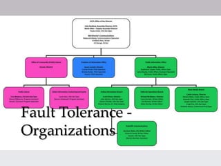 V 1.0 © Ubiquiti Networks, Inc. All Rights Reserved
Erlang – because s**t happens
erlang…
 