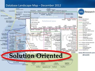 V 1.0 © Ubiquiti Networks, Inc. All Rights Reserved
Erlang – because s**t happens
Loose Coupling
Breeds Trust
Devotes Brainpower appropriately
 