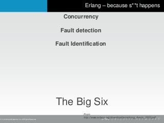 V 1.0 © Ubiquiti Networks, Inc. All Rights Reserved
Erlang – because s**t happens
The Big Six
Concurrency
Fault detection
Fault Identification
From
http://www.erlang.org/download/armstrong_thesis_2003.pdf
 