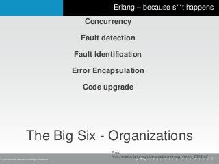 V 1.0 © Ubiquiti Networks, Inc. All Rights Reserved
Erlang – because s**t happens
The Big Six - Organizations
Concurrency
Fault detection
Fault Identification
Error Encapsulation
Code upgrade
From
http://www.erlang.org/download/armstrong_thesis_2003.pdf
 