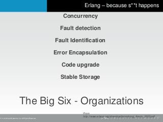 V 1.0 © Ubiquiti Networks, Inc. All Rights Reserved
Erlang – because s**t happens
The Big Six - Organizations
Concurrency
Fault detection
Fault Identification
Error Encapsulation
Code upgrade
Stable Storage
From
http://www.erlang.org/download/armstrong_thesis_2003.pdf
 