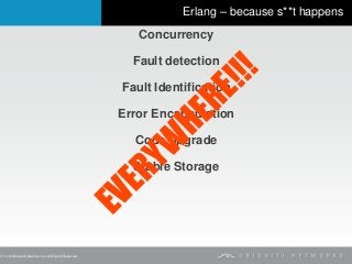 V 1.0 © Ubiquiti Networks, Inc. All Rights Reserved
Erlang – because s**t happens
Concurrency
Fault detection
Fault Identification
Error Encapsulation
Code upgrade
Stable Storage
EVERYW
HERE!!!
 