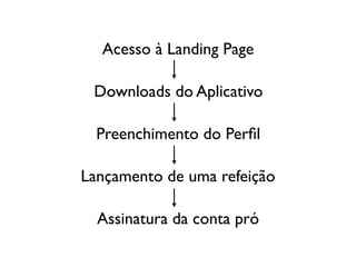 Acesso à Landing Page
Downloads do Aplicativo
Preenchimento do Perﬁl
Lançamento de uma refeição
Assinatura da conta pró
 