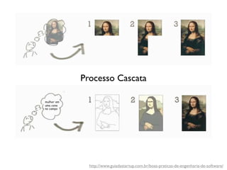 http://www.guiadastartup.com.br/boas-praticas-de-engenharia-de-software/
Processo Cascata
 