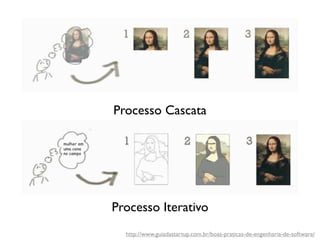 Processo Iterativo
http://www.guiadastartup.com.br/boas-praticas-de-engenharia-de-software/
Processo Cascata
 