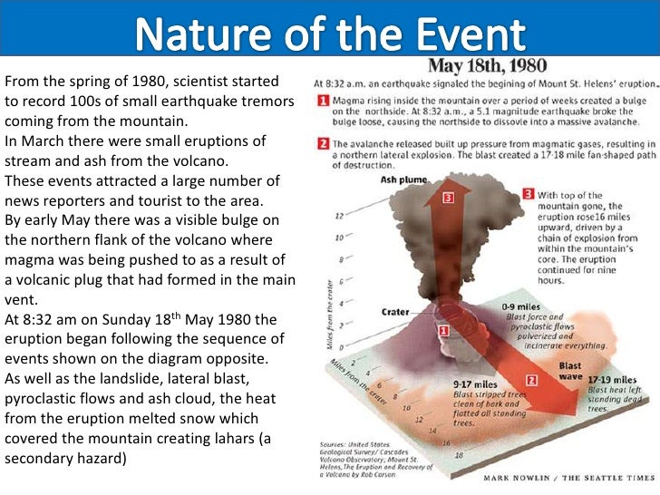 mt st helens case study