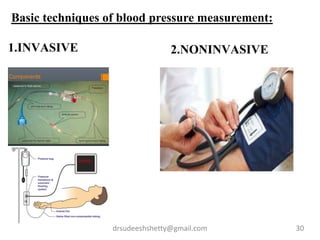 1.INVASIVE 2.NONINVASIVE
drsudeeshshetty@gmail.com 30
Basic techniques of blood pressure measurement:
 