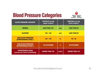 drsudeeshshetty@gmail.com 45
 