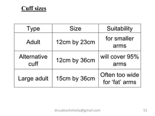 drsudeeshshetty@gmail.com 51
Cuff sizes
Type Size Suitability
Adult 12cm by 23cm
for smaller
arms
Alternative
cuff
12cm by 36cm
will cover 95%
arms
Large adult 15cm by 36cm
Often too wide
for ‘fat’ arms
 