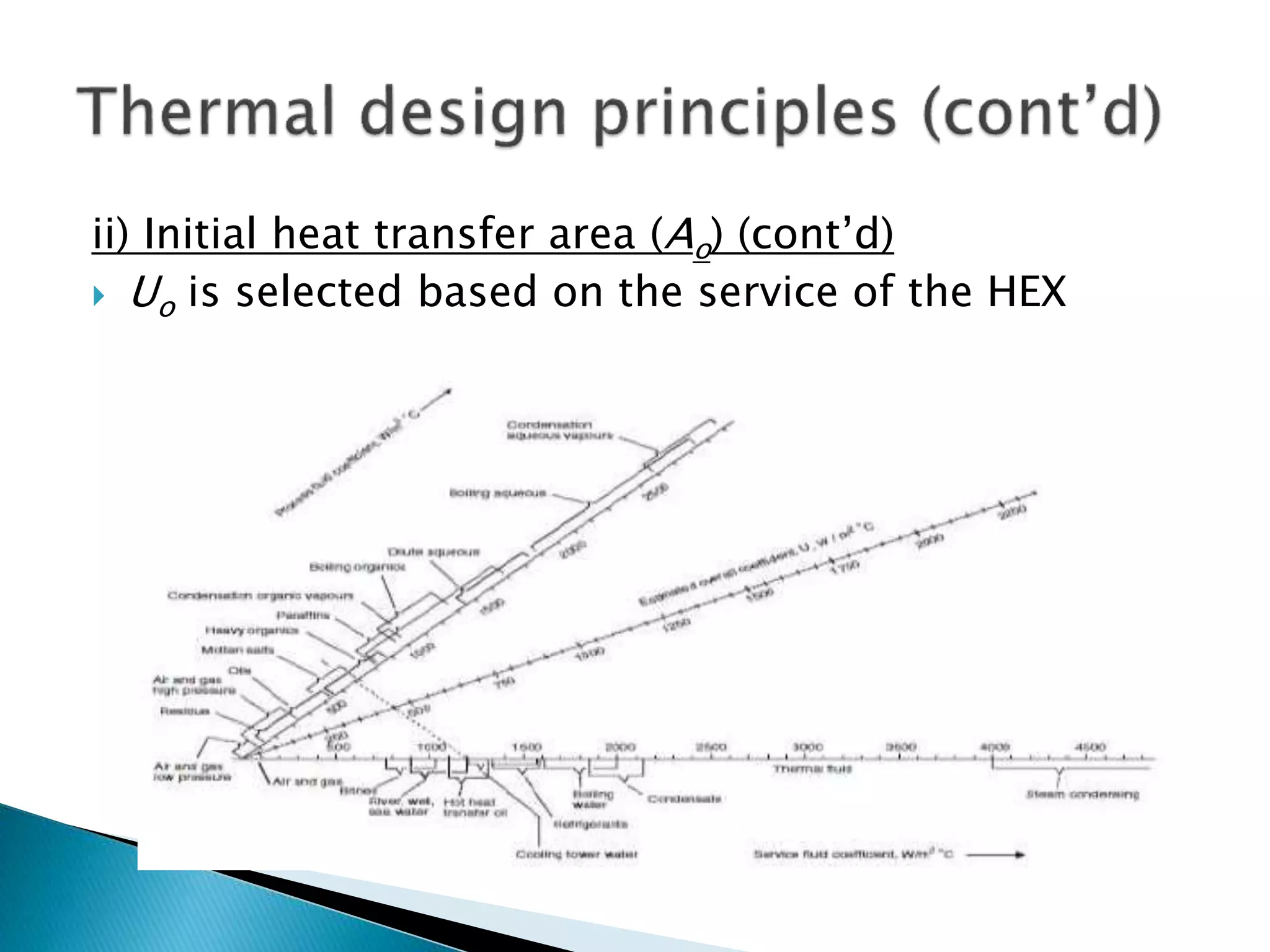 ii) Initial heat transfer area (Ao) (cont’d)
 Uo is selected based on the service of the HEX
 