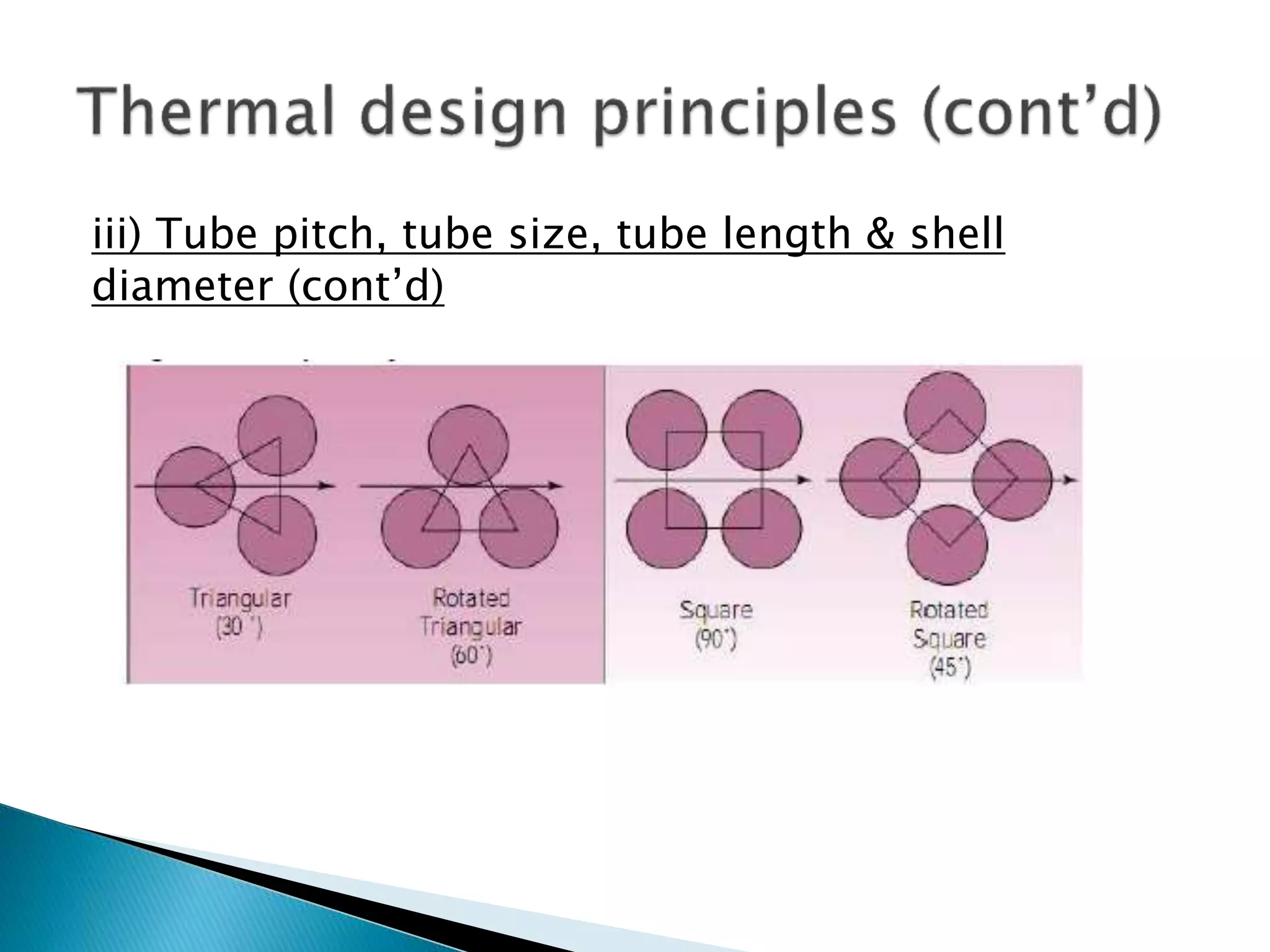 iii) Tube pitch, tube size, tube length & shell
diameter (cont’d)
 