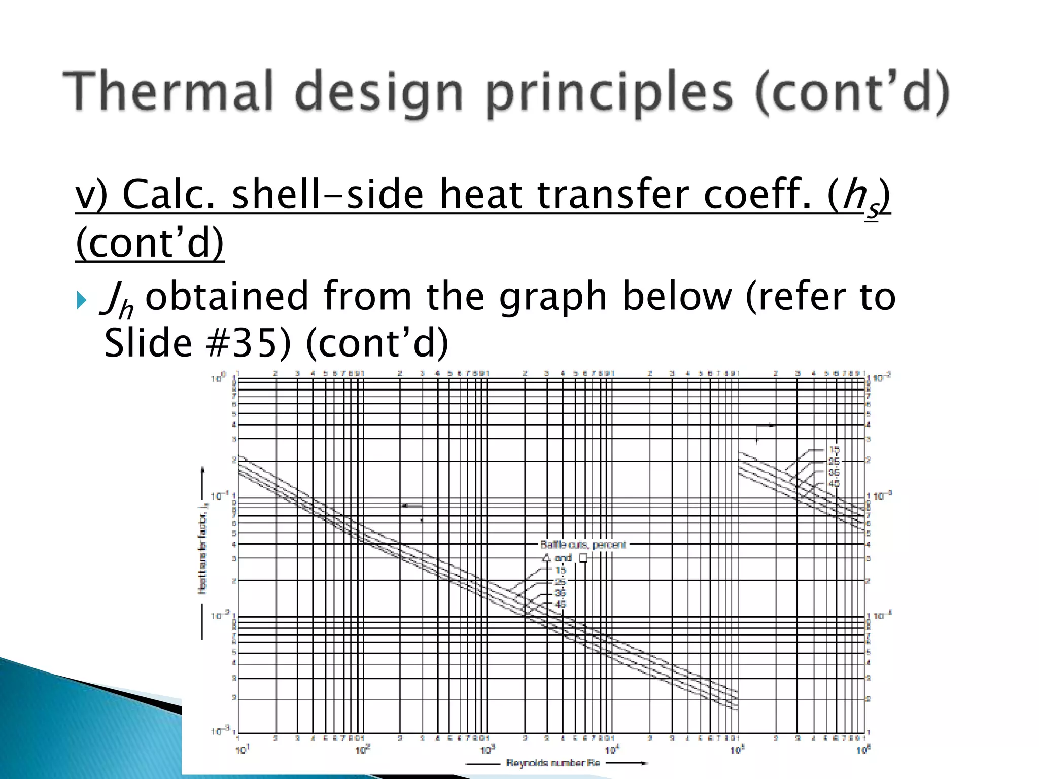 v) Calc. shell-side heat transfer coeff. (hs)
(cont’d)
 Jh obtained from the graph below (refer to
Slide #35) (cont’d)
 