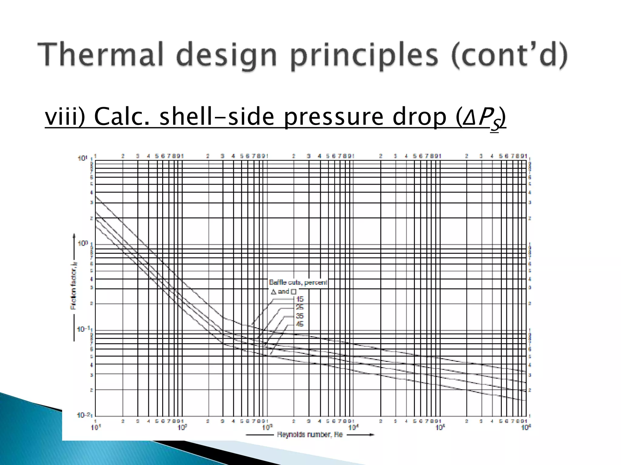 viii) Calc. shell-side pressure drop (ΔPS)
 