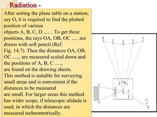 Plane table Survey | PPT
