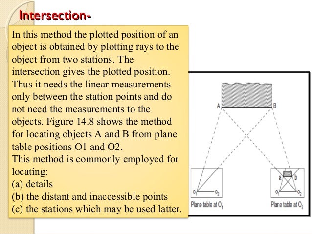 Three point problem in plane table surveying pdf