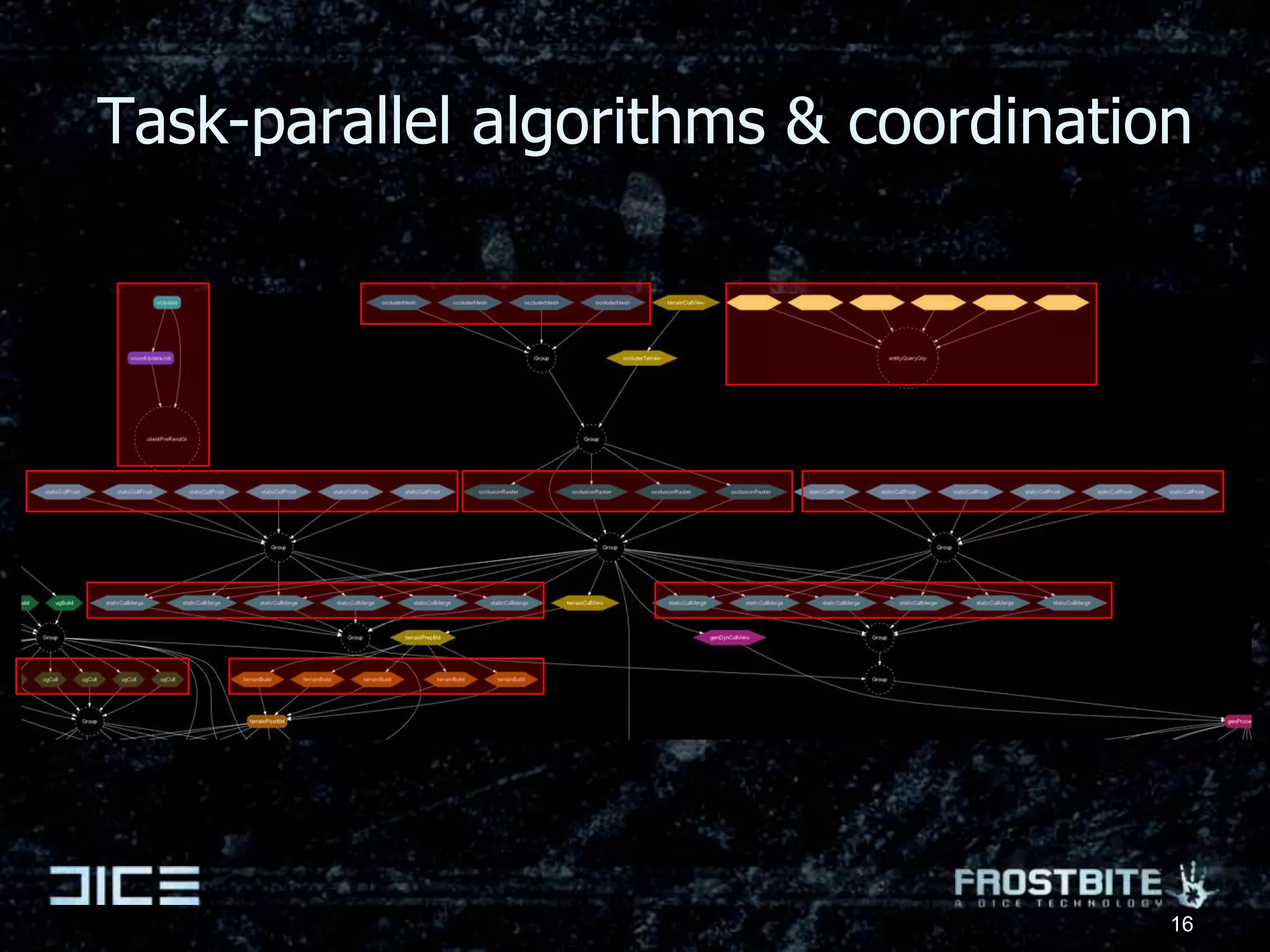 Future: Mix in low-latency GPU-jobsJob dependencies determine:Execution order 