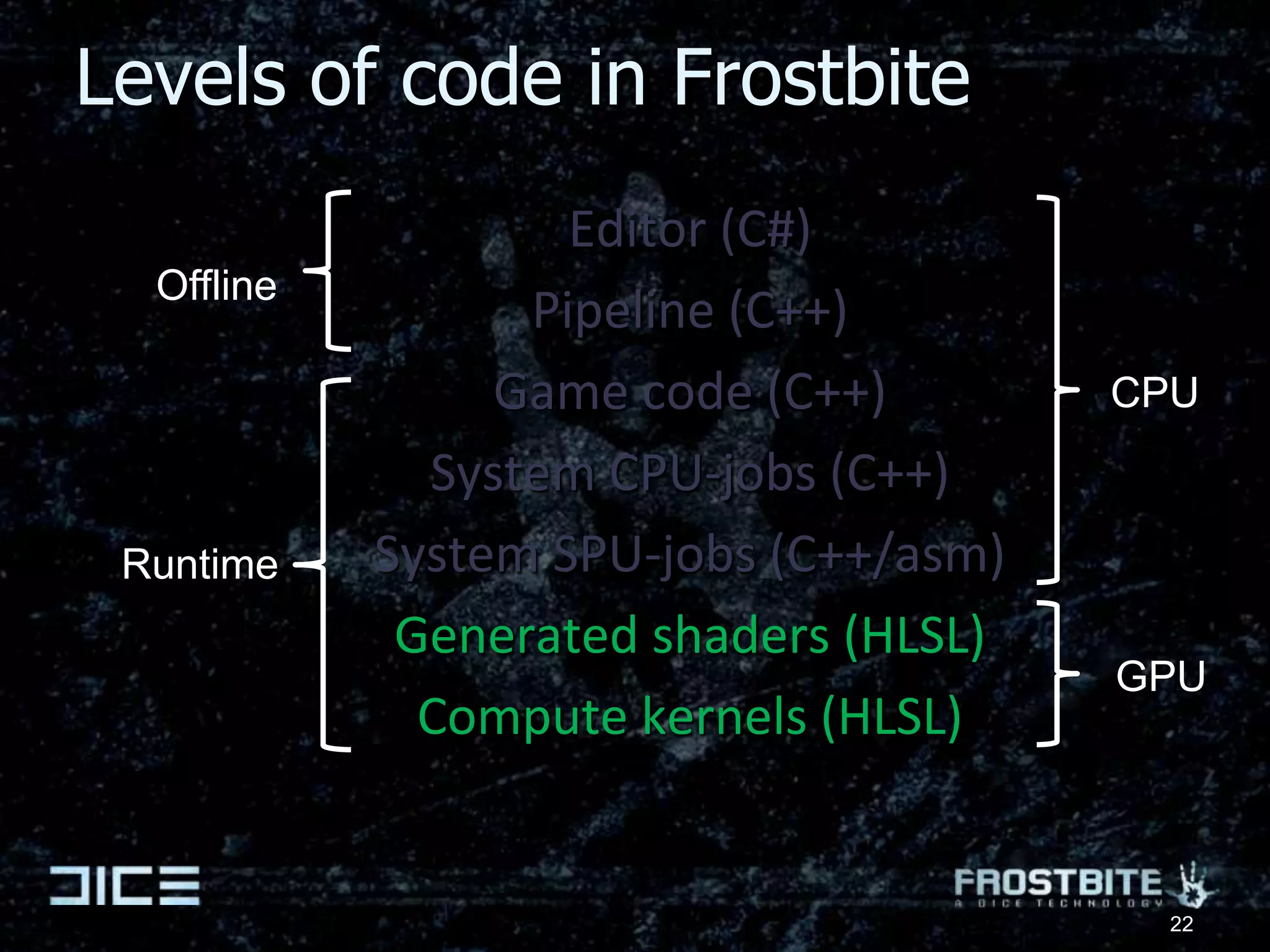 Data-parallel jobs15