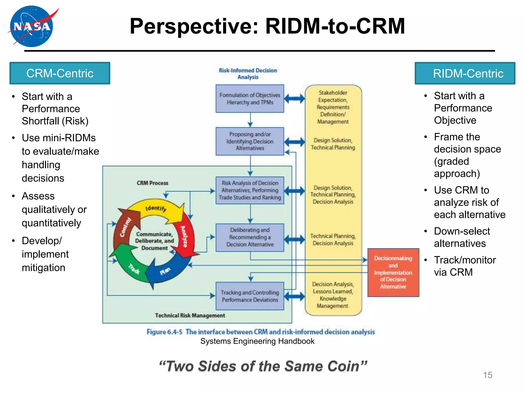 Perspective: RIDM-to-CRM

   CRM-Centric                                               RIDM-Centric
• Start with a                                             • Start with a
  Performance                                                Performance
  Shortfall (Risk)                                           Objective
• Use mini-RIDMs                                           • Frame the
  to evaluate/make                                           decision space
  handling                                                   (graded
  decisions                                                  approach)
                                                           • Use CRM to
• Assess
                                                             analyze risk of
  qualitatively or
                                                             each alternative
  quantitatively
                                                           • Down-select
• Develop/                                                   alternatives
  implement
                                                           • Track/monitor
  mitigation                                                 via CRM




                            Systems Engineering Handbook


                       “Two Sides of the Same Coin”                    15
 