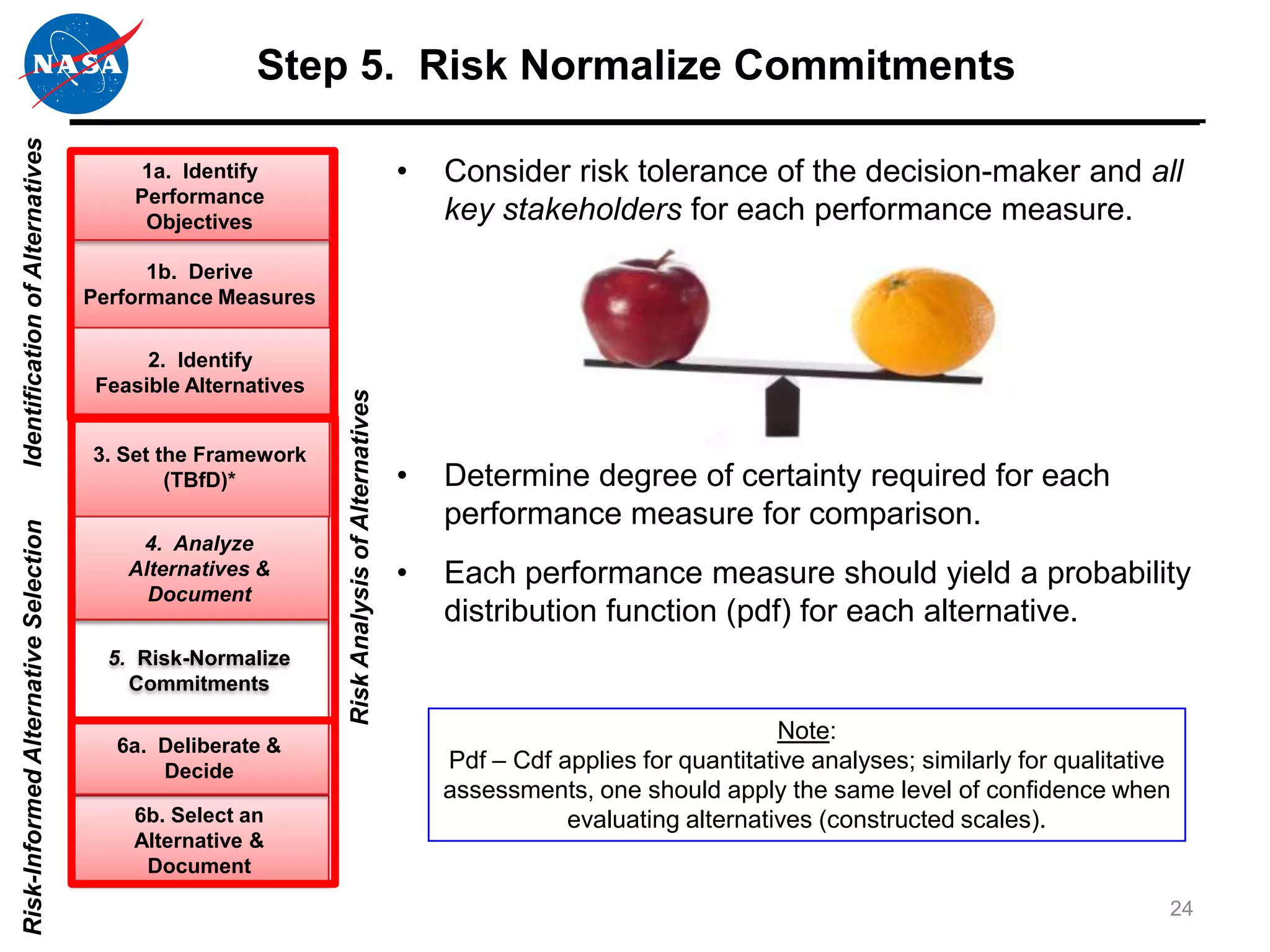 Step 5. Risk Normalize Commitments
Identification of Alternatives




                                          1a. Identify                                         •   Consider risk tolerance of the decision-maker and all
                                          Performance
                                           Objectives                                              key stakeholders for each performance measure.
                                            1b. Derive
                                      Performance Measures

                                            2. Identify
                                       Feasible Alternatives
                                                               Risk Analysis of Alternatives


                                      3. Set the Framework
                                              (TBfD)*                                          •   Determine degree of certainty required for each
                                                                                                   performance measure for comparison.
Risk-Informed Alternative Selection




                                           4. Analyze
                                          Alternatives &                                       •   Each performance measure should yield a probability
                                            Document
                                                                                                   distribution function (pdf) for each alternative.
                                        5. Risk-Normalize
                                          Commitments

                                                                                                                                   Note:
                                         6a. Deliberate &
                                             Decide                                                Pdf – Cdf applies for quantitative analyses; similarly for qualitative
                                                                                                   assessments, one should apply the same level of confidence when
                                          6b. Select an                                                       evaluating alternatives (constructed scales).
                                          Alternative &
                                           Document

                                                                                                                                                                        24
 
