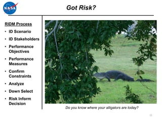 Got Risk?

RIDM Process
• ID Scenario
• ID Stakeholders
• Performance
  Objectives
• Performance
  Measures
• Confirm
  Constraints
• Analyze
• Down Select
• Risk Inform
  Decision
                    Do you know where your alligators are today?

                                                                   11
 