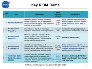 Key RIDM Terms
                                                                            RIDM
  Key
#
   Pt
              Term                       "RIDM-Speak"                     Handbook                Translation
                                                                          reference

                      Determine depth of analysis needed to                           Rigor: Match level of analysis to
                                                                           Section
                      reduce uncertainty. Not all risk analysis                       significance of decision, project
1   √ Graded Approach                                                      3.2.1.3,
                      can/should be quantitative. Use qualitative           p. 51
                                                                                      scale, likelihood, and/or level of
                      analysis, as appropriate.                                       impact.

        Performance        Derived via an objectives hierarchy;            General    Mandated or delegated goals that
2   √
        Objective          objectives at each level of an organization.     term      organizations must meet at each level.

                           Metric to capture the extent to which a
    Performance            system, process, or activity meets a            Generic
3 √                                                                                   Figures of merit (FOM)
    Measure                performance objective. Same measure              term
                           can be used for all alternatives.

                           Alternative-independent level of                           Match performance objective to
                                                                           Sec 1.5,
        Performance        performance: Using accepted measures,                      risk tolerance of decision-maker (to
4   √                                                                     Part 3, pp.
        Commitment         compare across alternatives, and consider        19-22
                                                                                      compare across alternatives at
                           the risk tolerance of the decision-maker.                  same level of confidence).

                           Evolving document of ground rules and          p.17;
    Technical Basis        assumptions used to structure a risk-         App.D: Basis of Estimate (BOE) that
5 √ for Deliberation       informed decision. Specifies information     Content evolves with each iteration of
    (TBfD)                 needed to characterize uncertainty for each Guide, pp. risk analysis
                           decision alternative.                        108-109

                            Ref: NASA Risk Management Handbook NHBK_2011_3422
                                                                                                                       12
 