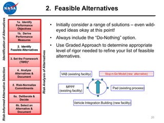 2. Feasible Alternatives
Identification of Alternatives




                                         1a. Identify
                                         Performance                                          • Initially consider a range of solutions – even wild-
                                          Objectives
                                                                                                eyed ideas okay at this point!
                                          1b. Derive
                                         Performance
                                          Measures
                                                                                              • Always include the “Do-Nothing” option.
                                           2. Identify                                        • Use Graded Approach to determine appropriate
                                      Feasible Alternatives
                                                                                                level of rigor needed to refine your list of feasible
                                                              Risk Analysis of Alternatives



                                      3. Set the Framework
                                                                                                alternatives.
                                              (TBfD)*
Risk-Informed Alternative Selection




                                          4. Analyze
                                         Alternatives &                                             VAB (existing facility)           Stop-n-Go Model (new alternative)
                                           Document


                                       5. Risk-Normalize
                                         Commitments                                                    MPPF                                Pad (existing process)
                                                                                                   (existing facility)
                                        6a. Deliberate &
                                            Decide
                                                                                                               Vehicle Integration Building (new facility)
                                         6b. Select an
                                         Alternative &
                                          Document

                                                                                                                                                                          20
 
