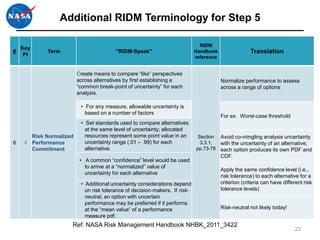 Additional RIDM Terminology for Step 5

                                                                               RIDM
    Key
#
     Pt
             Term                        "RIDM-Speak"                        Handbook                  Translation
                                                                             reference


                         Create means to compare “like” perspectives
                         across alternatives by first establishing a                     Normalize performance to assess
                         “common break-point of uncertainty” for each                    across a range of options
                         analysis.

                          • For any measure, allowable uncertainty is
                            based on a number of factors
                                                                                         For ex. Worst-case threshold
                          • Set standards used to compare alternatives
                            at the same level of uncertainty; allocated
       Risk Normalized      resources represent some point value in an        Section Avoid co-mingling analysis uncertainty
6    √ Performance          uncertainty range (.01 – .99) for each             3.3.1, with the uncertainty of an alternative;
       Commitment           alternative.                                     pp.73-78 each option produces its own PDF and
                                                                                         CDF.
                          • A common “confidence” level would be used
                            to arrive at a “normalized” value of
                                                                                         Apply the same confidence level (i.e.,
                            uncertainty for each alternative
                                                                                         risk tolerance) to each alternative for a
                          • Additional uncertainty considerations depend                 criterion (criteria can have different risk
                            on risk tolerance of decision-makers. If risk-               tolerance levels)
                            neutral, an option with uncertain
                            performance may be preferred if it performs
                            at the “mean value” of a performance                         Risk-neutral not likely today!
                            measure pdf.
                     Ref: NASA Risk Management Handbook NHBK_2011_3422
                                                                                                                           23
 