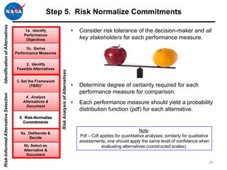 Step 5. Risk Normalize Commitments
Identification of Alternatives




                                          1a. Identify                                         •   Consider risk tolerance of the decision-maker and all
                                          Performance
                                           Objectives                                              key stakeholders for each performance measure.
                                            1b. Derive
                                      Performance Measures

                                            2. Identify
                                       Feasible Alternatives
                                                               Risk Analysis of Alternatives


                                      3. Set the Framework
                                              (TBfD)*                                          •   Determine degree of certainty required for each
                                                                                                   performance measure for comparison.
Risk-Informed Alternative Selection




                                           4. Analyze
                                          Alternatives &                                       •   Each performance measure should yield a probability
                                            Document
                                                                                                   distribution function (pdf) for each alternative.
                                        5. Risk-Normalize
                                          Commitments

                                                                                                                                   Note:
                                         6a. Deliberate &
                                             Decide                                                Pdf – Cdf applies for quantitative analyses; similarly for qualitative
                                                                                                   assessments, one should apply the same level of confidence when
                                          6b. Select an                                                       evaluating alternatives (constructed scales).
                                          Alternative &
                                           Document

                                                                                                                                                                        24
 