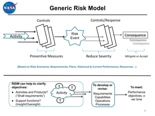 Generic Risk Model
                    Controls                                 Controls/Response


                                              Risk                                     Consequence
Activity                                      Event
                                                                                           Consequence
                                                                                             Consequence



              Preventive Measures                         Reduce Severity               Mitigate or Accept


     (Based on Risk Scenarios, Requirements, Plans, Historical & Current Performance, Resources…)




 RIDM can help to clarify                                      To develop or
 objectives:                        ?         ?                   revise:                   To meet:
 ● Activities and Products?        Activity                    Requirements               Performance
   (“Shall requirements”)                                       Capabilities              objectives, o
 ● Support functions?                ?                          Operations                  ver time
   (Insight/Oversight)                                          Processes

                                                                                                       9
 