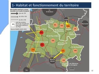 1- Habitat et fonctionnement du territoire




                                             12
 