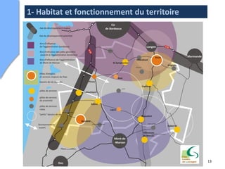 1- Habitat et fonctionnement du territoire




                                             13
 