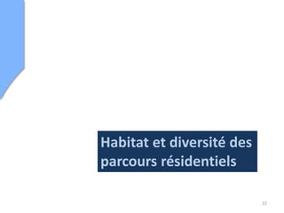 Habitat et diversité des
parcours résidentiels

                           22
 