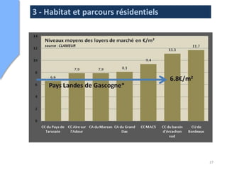 3 - Habitat et parcours résidentiels




                                       27
 