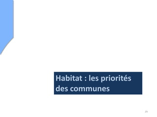 Habitat : les priorités
des communes

                          29
 