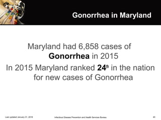 40
Gonorrhea in Maryland
Maryland had 6,858 cases of
Gonorrhea in 2015
In 2015 Maryland ranked 24th
in the nation
for new cases of Gonorrhea
Infectious Disease Prevention and Health Services BureauLast updated January 31, 2018
 
