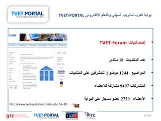 ‫بوابة اكلعرب كللتدريب اكلمهني واكلتعلم الكلكتروني ‪TVET-PORTAL‬‬

‫•‬

‫إحصائيات ‪TVET-Forum‬‬

‫•‬

‫عدد اكلمنتديات 81 منتدي‬

‫•‬

‫اكلمواضيع 4421 موضوع كللمشرفين علي اكلمنتديات‬

‫•‬

‫اكلمشاركات 7949 مشاركة كللعضاء‬

‫•‬

‫العضاء 9272 عضو مسجل علي اكلبوابة‬
‫02=‪http://www.tvet-portal.net/index.php?id‬‬

‫م%90:21‬

‫41‬

 