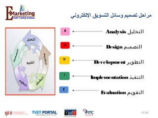 ‫مراحل تصميم وسائل اكلتسويق الكلكتروني‬
‫التحليل ‪Analysis‬‬

‫‪A‬‬

‫التصميم ‪Design‬‬

‫‪D‬‬

‫التطوير ‪Development‬‬

‫‪D‬‬

‫التنفيذ ‪Implementation‬‬

‫‪I‬‬

‫‪E‬‬
‫التقويم ‪valuation‬‬

‫‪E‬‬

‫م%90:21‬

‫8‬

 