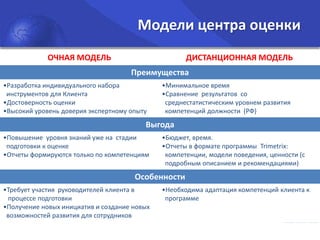 Модели центра оценки
ОЧНАЯ МОДЕЛЬ

ДИСТАНЦИОННАЯ МОДЕЛЬ
Преимущества

•Разработка индивидуального набора
инструментов для Клиента
•Достоверность оценки
•Высокий уровень доверия экспертному опыту

•Минимальное время
•Сравнение результатов со
среднестатистическим уровнем развития
компетенций должности (РФ)

Выгода
•Повышение уровня знаний уже на стадии
подготовки к оценке
•Отчеты формируются только по компетенциям

•Бюджет, время.
•Отчеты в формате программы Trimetrix:
компетенции, модели поведения, ценности (с
подробным описанием и рекомендациями)

Особенности
•Требует участия руководителей клиента в
процессе подготовки
•Получение новых инициатив и создание новых
возможностей развития для сотрудников

•Необходима адаптация компетенций клиента к
программе

 