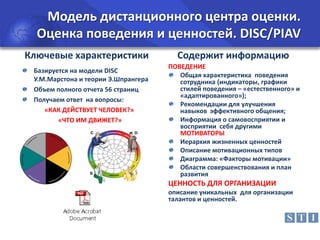 Модель дистанционного центра оценки.
Оценка поведения и ценностей. DISC/PIAV
Ключевые характеристики
Базируется на модели DISC
У.М.Марстона и теории Э.Шпрангера
Объем полного отчета 56 страниц
Получаем ответ на вопросы:
«КАК ДЕЙСТВУЕТ ЧЕЛОВЕК?»
«ЧТО ИМ ДВИЖЕТ?»
8

1
9

24

23

10

25

40

26

11

39
7

41

56
22

27

42

2

55
38
54

21

37

12

43
60

59

28

57

58

44

53
45
52

36

29

30
47

6

50

35

49

14

48

3
31

19

34
33
18

32

15

16

17
5

13

46

51

20

4

Содержит информацию
ПОВЕДЕНИЕ
Общая характеристика поведения
сотрудника (индикаторы, графики
стилей поведения – «естественного» и
«адаптированного»);
Рекомендации для улучшения
навыков эффективного общения;
Информация о самовосприятии и
восприятии себя другими
МОТИВАТОРЫ
Иерархия жизненных ценностей
Описание мотивационных типов
Диаграмма: «Факторы мотивации»
Области совершенствования и план
развития

ЦЕННОСТЬ ДЛЯ ОРГАНИЗАЦИИ
описание уникальных для организации
талантов и ценностей.

 
