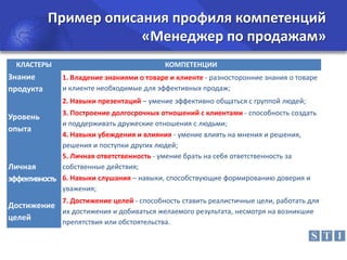 Пример описания профиля компетенций
«Менеджер по продажам»
КЛАСТЕРЫ

Знание
продукта

КОМПЕТЕНЦИИ
1. Владение знаниями о товаре и клиенте - разносторонние знания о товаре
и клиенте необходимые для эффективных продаж;
2. Навыки презентаций – умение эффективно общаться с группой людей;

3. Построение долгосрочных отношений с клиентами - способность создать
и поддерживать дружеские отношения с людьми;
4. Навыки убеждения и влияния - умение влиять на мнения и решения,
решения и поступки других людей;
5. Личная ответственность - умение брать на себя ответственность за
собственные действия;
Личная
эффективность 6. Навыки слушания – навыки, способствующие формированию доверия и
уважения;

Уровень
опыта

7. Достижение целей - способность ставить реалистичные цели, работать для

Достижение
их достижения и добиваться желаемого результата, несмотря на возникшие
целей
препятствия или обстоятельства.

 