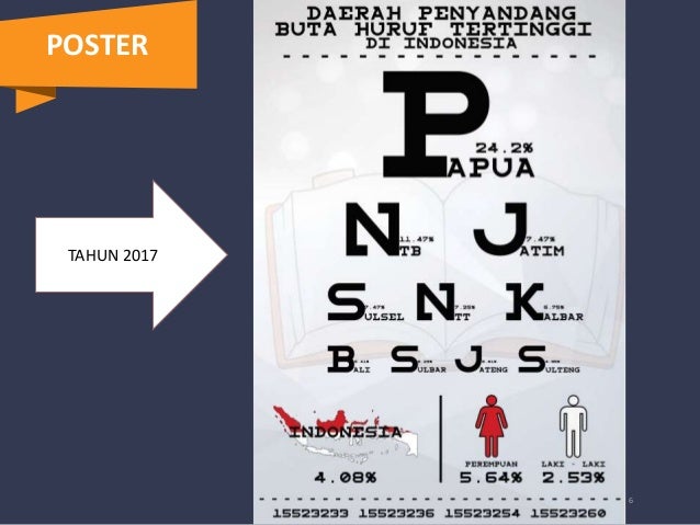 Angka Buta Huruf Di Bangkalan Masih 71 Ribu Orang