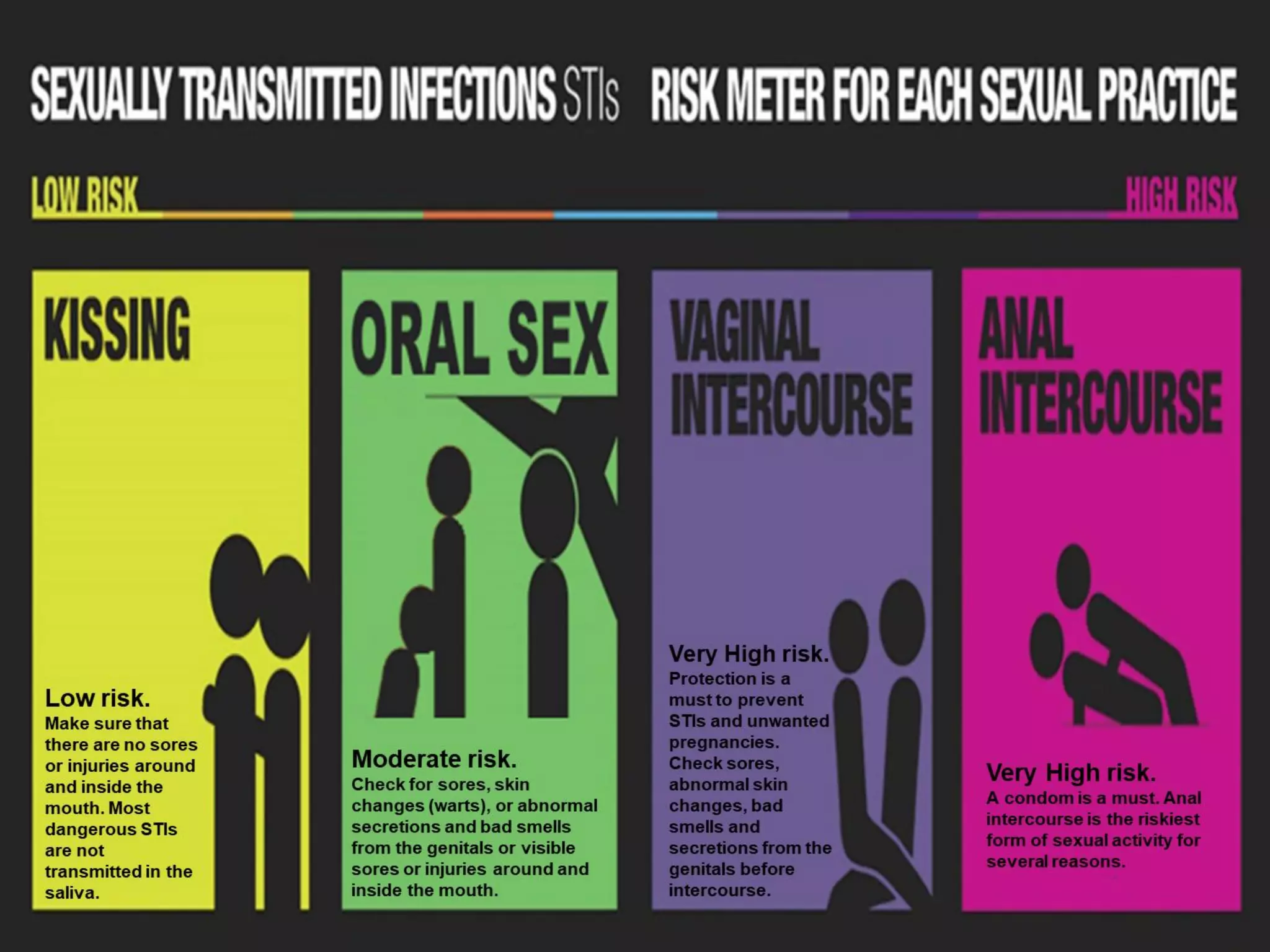 Sti Inection Sexually Transmitted Infection (STI) | PPT