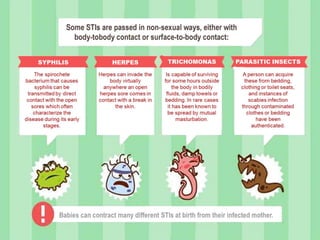 Sexually Transmitted Infection (STI) | PDF
