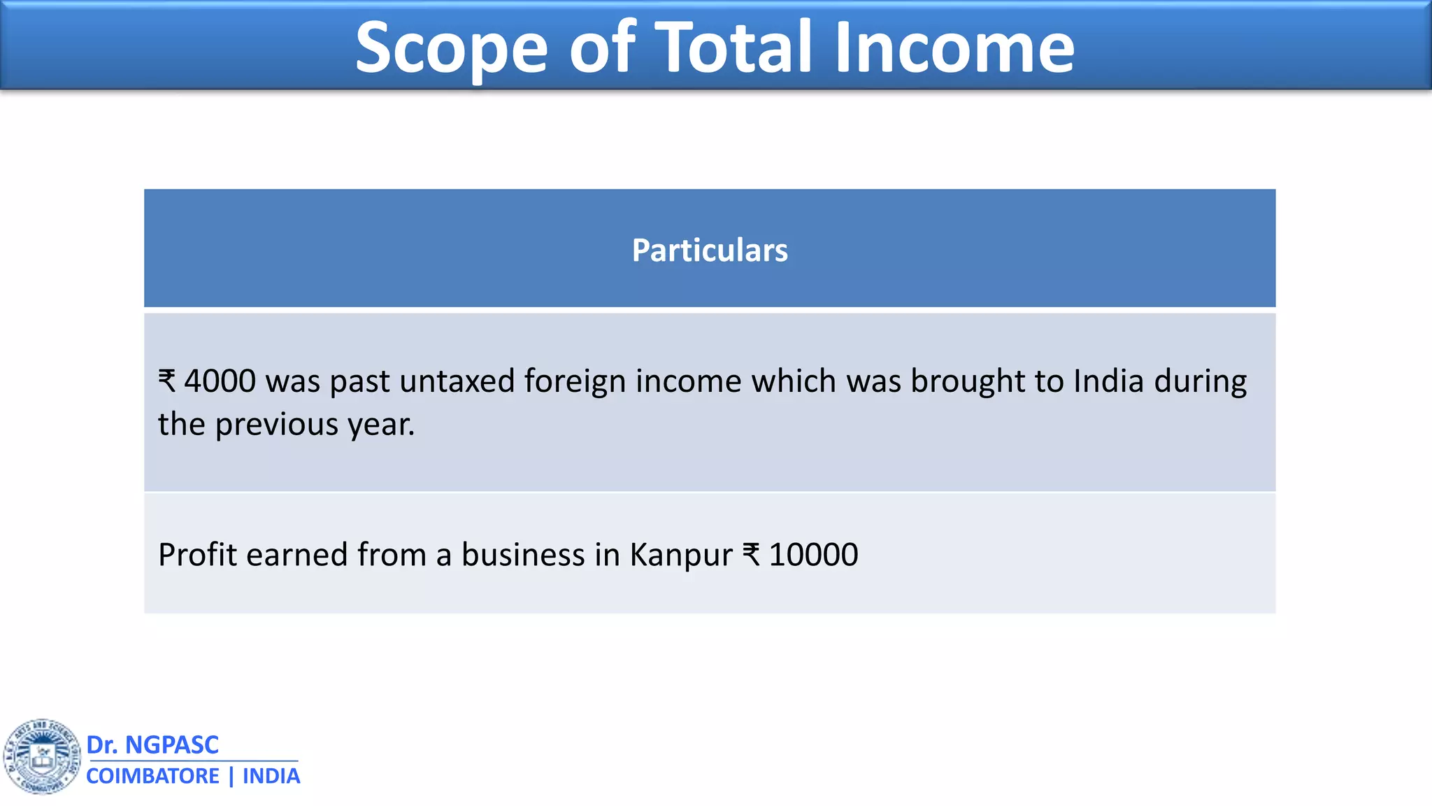 Dr. NGPASC
COIMBATORE | INDIA
Scope of Total Income
Particulars
₹ 4000 was past untaxed foreign income which was brought to India during
the previous year.
Profit earned from a business in Kanpur ₹ 10000
 