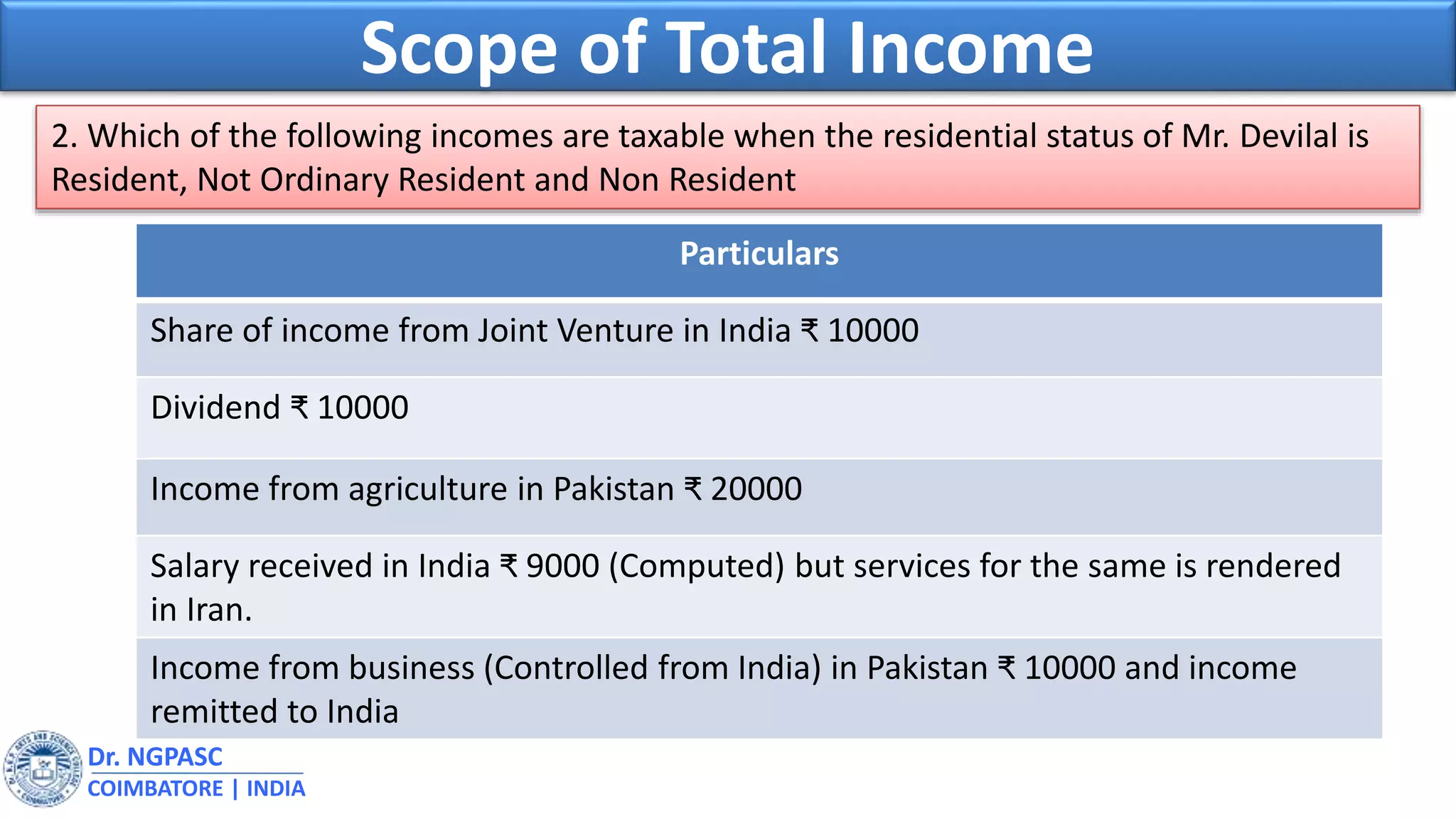 Dr. NGPASC
COIMBATORE | INDIA
Scope of Total Income
2. Which of the following incomes are taxable when the residential status of Mr. Devilal is
Resident, Not Ordinary Resident and Non Resident
Particulars
Share of income from Joint Venture in India ₹ 10000
Dividend ₹ 10000
Income from agriculture in Pakistan ₹ 20000
Salary received in India ₹ 9000 (Computed) but services for the same is rendered
in Iran.
Income from business (Controlled from India) in Pakistan ₹ 10000 and income
remitted to India
 