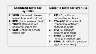 Sexually Transmitted Infection for DMLT.pptx